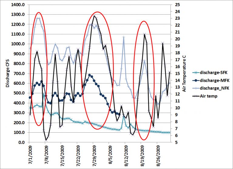 Nooksack River North Cascade Glacier Climate Project